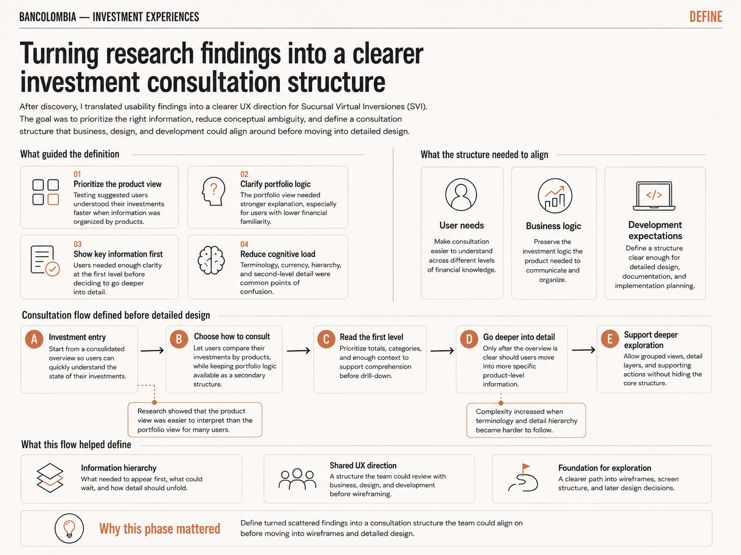 User flow used to align business logic, user needs, and development expectations before moving into detailed design