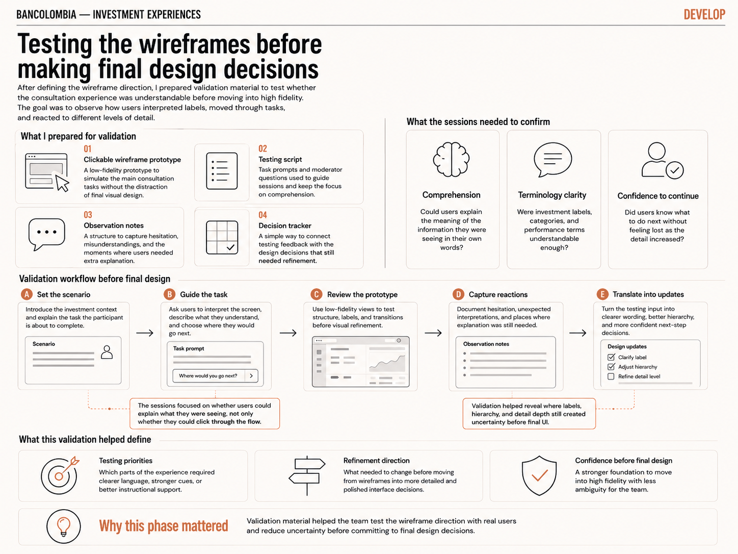 Validation material used to support user testing and reduce uncertainty before final design decisions