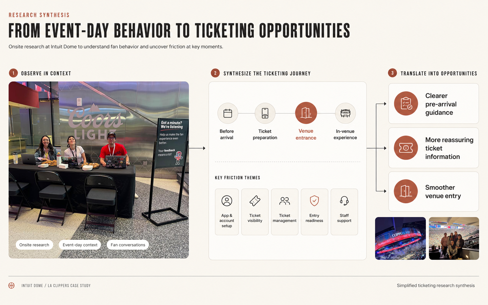 Research synthesis used to connect real behavior inside the venue with digital product opportunities