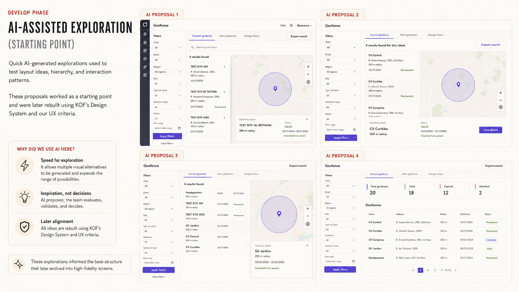 AI-assisted exploration used as a starting point, later rebuilt with KOF's Design System and UX decision criteria