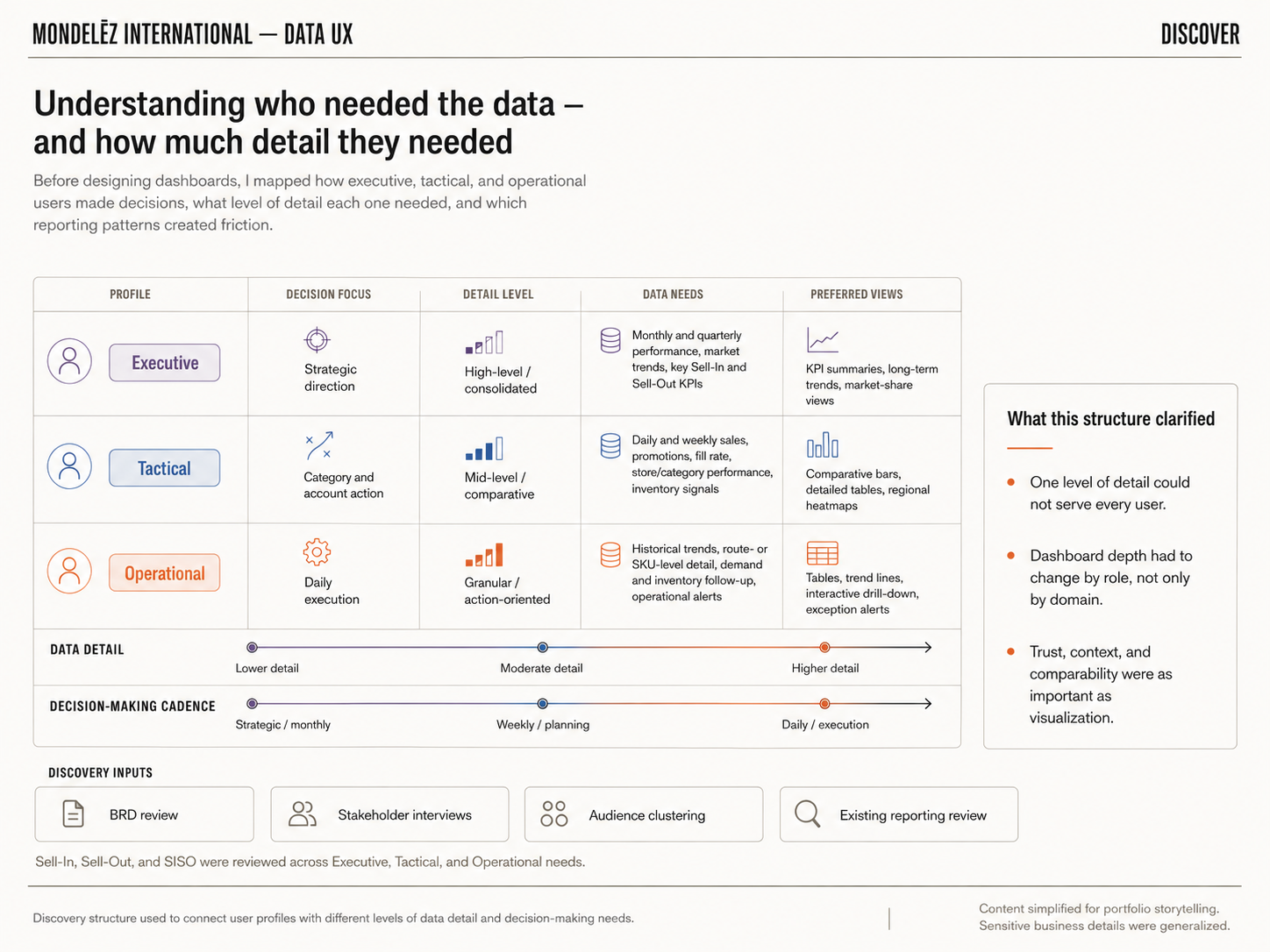 Discovery structure used to connect user profiles with different levels of data detail and decision-making needs